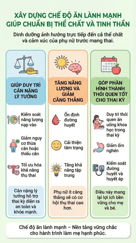 chế độ ăn uống lành mạnh